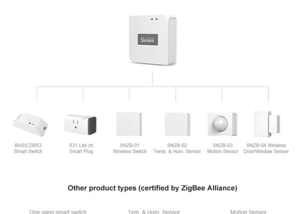 SONOFF ZBBRIDGE – Zigbee Bridge Wi-Fi Smart Hub - Switch Hub