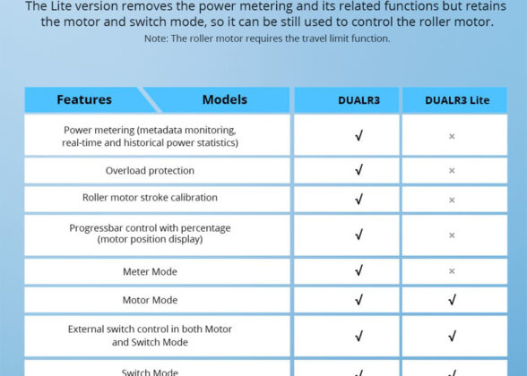 SONOFF DUALR3 Lite - Wi-Fi Smart Dual Relay Two Way Power Metering - Smart Switch