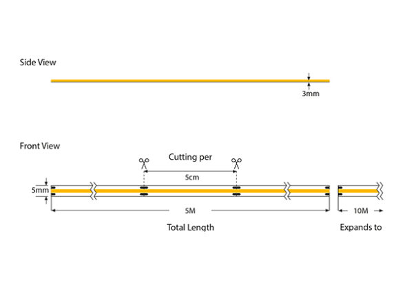 ΤΑΙΝΙΑ LED MINI COB 5M 10W 24V 6500K 320L/M IP44 PRO