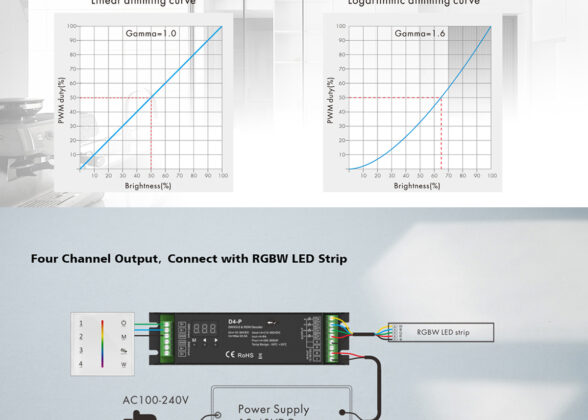 D4-P SKYDANCE DC DMX & RDM Dimmer High Speed Controller / Decoder 4 Καναλιών DC 12-48V 4 x 8A 384W - Max 32.5A 1152W - IP20 Μ17.5 x Π4.5 x Υ2.8cm - 5 Years Warranty