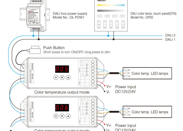 DL-X Mi-BOXER DC DALI & Push Dimming 5 in 1 High Speed Controller / Dimmer 5 Καναλιών DC 12-24V 5 x 6A 144W - Max 20A 480W - IP20 RGBW+WW Μ13 x Π5 x Υ2.5cm - 5 Years Warranty