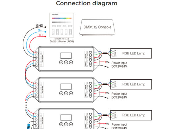 Mi-BOXER DC DMX & RDM Dimmer High Speed Controller / Decoder 3 Καναλιών DC 12-24V 3 x 6A 144W - Max 18A 432W - IP20 Μ13 x Π5 x Υ2.5cm - 5 Years Warranty