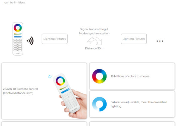 DC Smart Wifi & RF 2.4Ghz & Push Dimming Power Supply Τροφοδοτικό SELV & Controller / Dimmer All in One 5 Καναλιών AC100-240V σε DC 24V 5 x 1.25A 30W - Max 6.25A 150W - Αδιάβροχο IP67 RGBW+WW Μ22.5 x Π7.3 x Υ3.5cm - 5