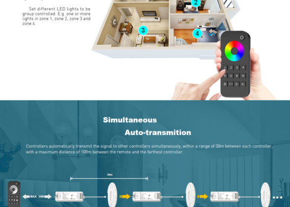 Ασύρματο Χειριστήριο Αφής RF 2.4Ghz 1 Group για όλα τα CCT SKYDANCE Controller DC 3V 2 x AAA - IP20 Μαύρο Μ12.2 x Π5.3 x Υ1.7cm - 5 Years Warranty