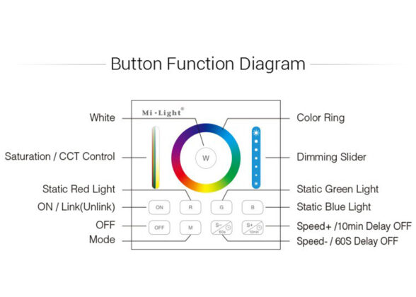 Mi-Light B0 LED RGBW+WW+CCT Smart Ασύρματο Χειριστήριο Αφής 2.4G RF Φορητό/Τοίχου με Μπαταρία για όλα τα Mi-Light Controller Box