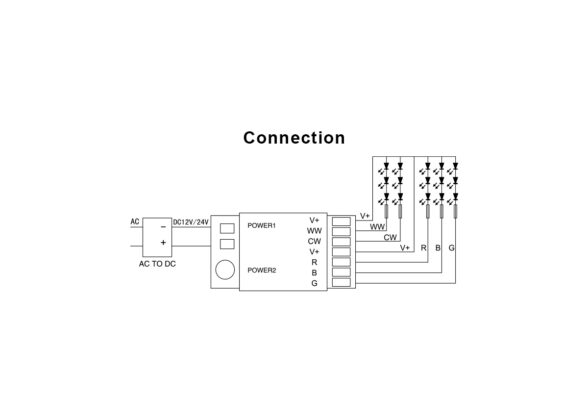 Mi-BOXER DC RF 2.4Ghz 5 in 1 High Speed Controller / Dimmer 5 Καναλιών DC 12-24V 5 x 6A 144W - Max 10A 240W - IP20 RGBW+WW - Μ8.5 x Π4.5 x Υ22cm - 5 Years Warranty