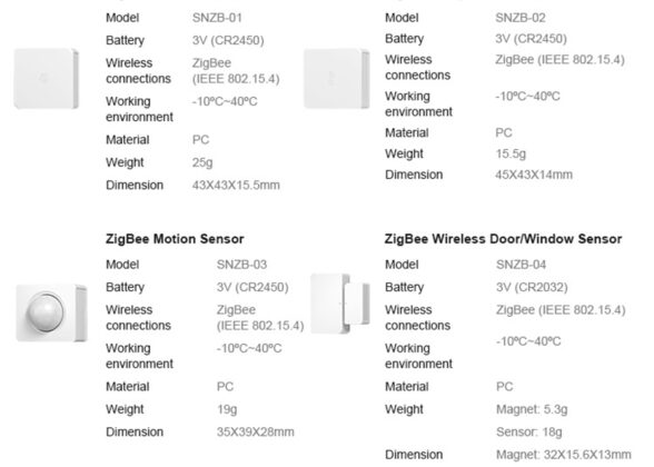 SONOFF ZBBRIDGE – Zigbee Bridge Wi-Fi Smart Hub - Switch Hub