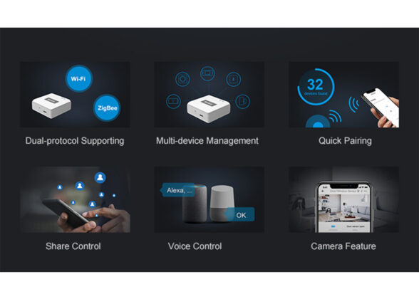 SONOFF ZBBRIDGE – Zigbee Bridge Wi-Fi Smart Hub - Switch Hub