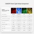 SONOFF L2 - Wi-Fi Smart RGB LED Light Strip Waterpoof IP65 - SET 5M