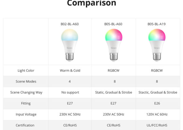 SONOFF B02-BL-A60 - LED BULB E27 A60 806lm 9W WiFi+Bluetooth CW (Cool White + Warm white) Dimming Smart Bulb 2700K-6500K