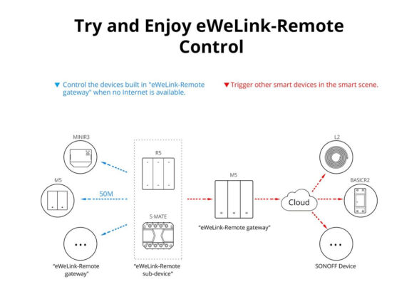 SONOFF M5-3C-80 SwitchMan Mechanical Smart Switch WiFi & Bluetooth AC 100-240V Max 6A 1320W (2A/Way) 3 Way