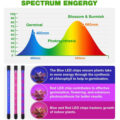 Grow Light Full Spectrum LED Φωτιστικό Ανάπτυξης Φυτών Γλάστρας με 4 Κινούμενες Κεφαλές & Βάση Μανταλάκι Clip SMD 2835 20W 160° AC230V IP20 με Dimmer & Timer Εσωτερικού Χώρου για Κάλυψη Επιφάνειας 1m x 1m Πλήρους Φάσματος Φωτισμού