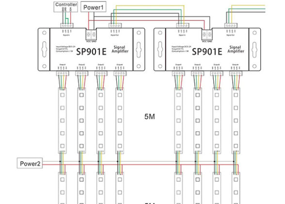 LED Digital RGB Ενισχυτής Σήματος SP901E LED Pixel WS2812B WS2811 SPI Signal Amplifier Repeater 10000 IC Professional Series 5v - 12v - 24v GloboStar 88774